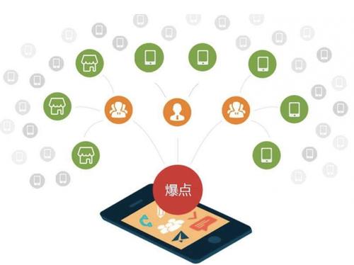 盐源为什么越来越多的企业通过软文营销来引流